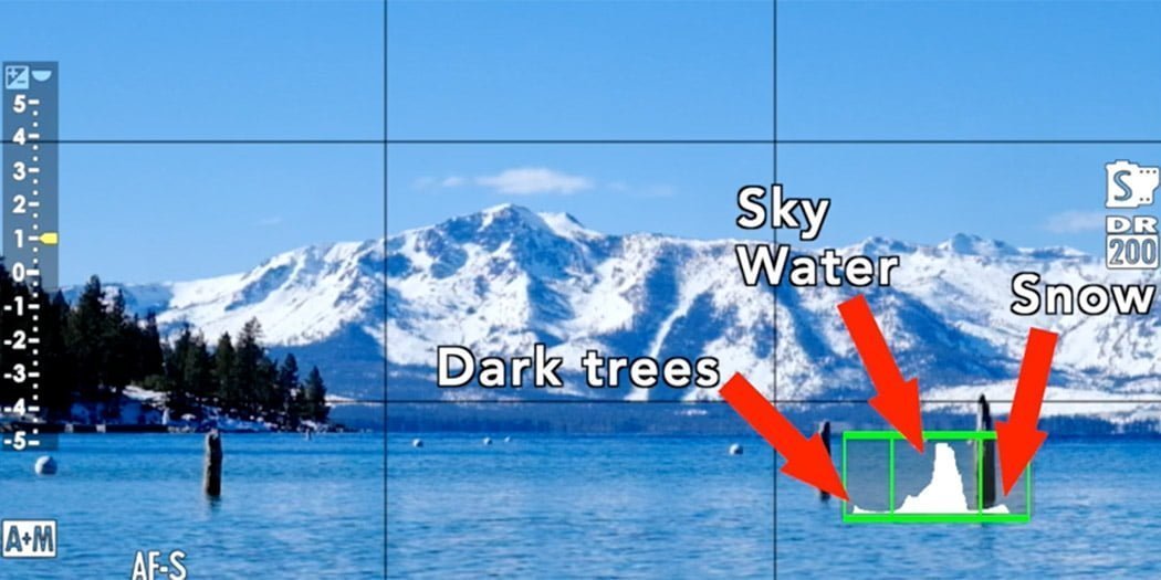 histogram example