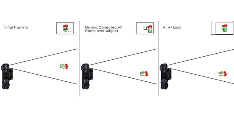 What is the Corrected AF Frame in Fujifilm Cameras?