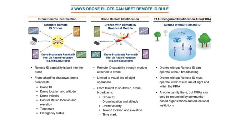 remote id
