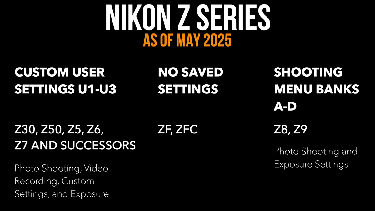 cameras with user settings
