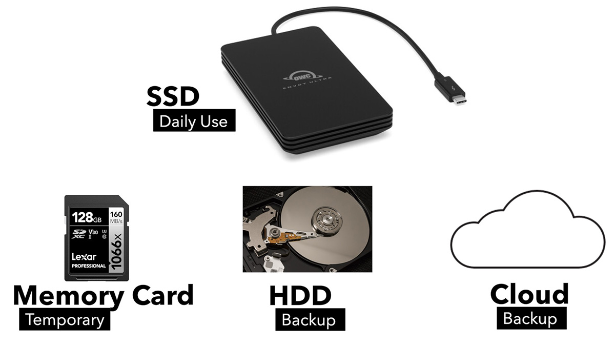 photo storage devices