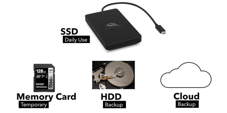 Why Every Photographer Needs a Post-Capture Storage Workflow