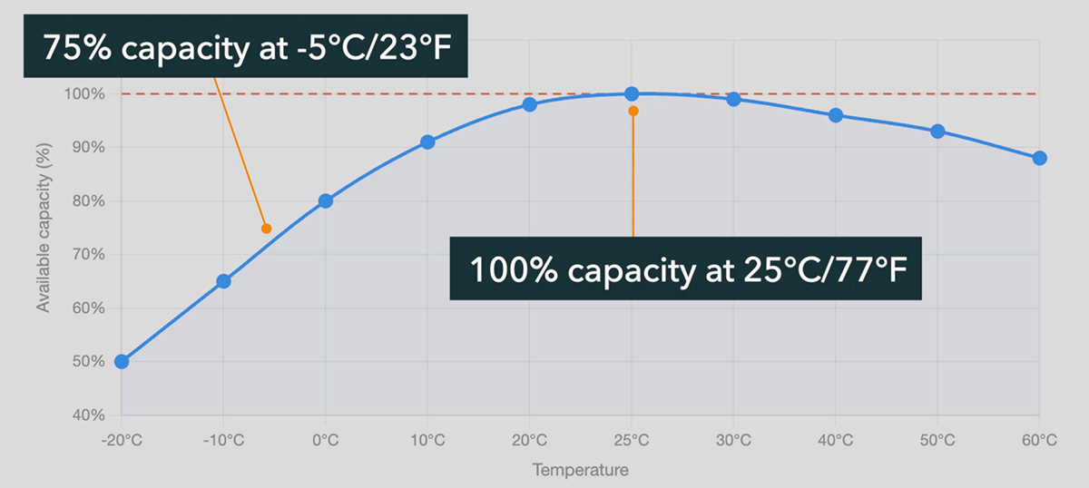 nikon z battery performance temperature
