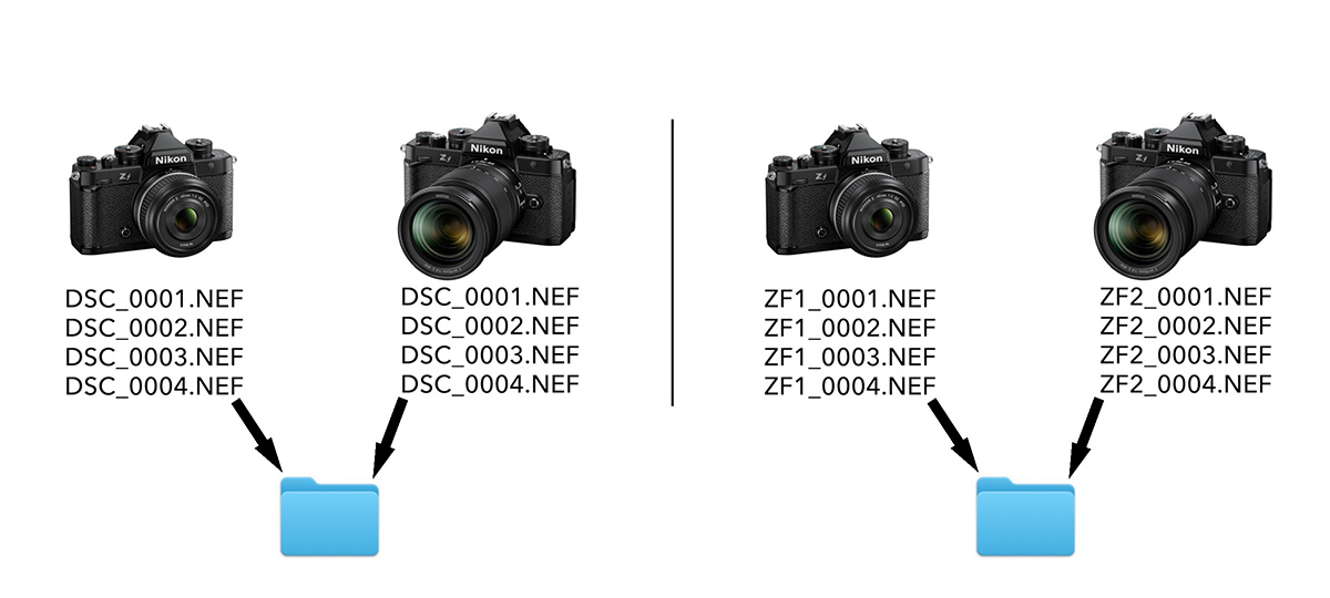 nikon z custom naming