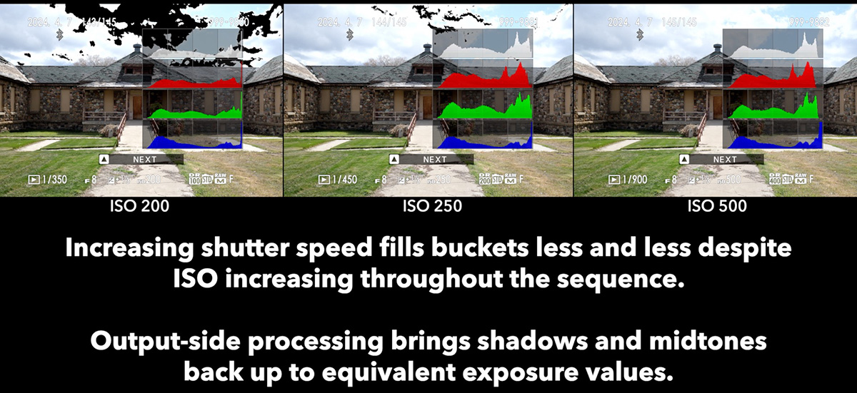 fujifilm dynamic range sequence