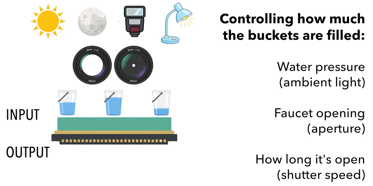 digital sensor input
