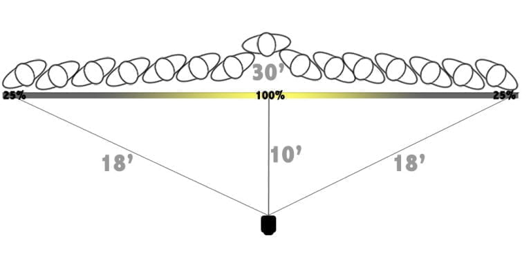 The Inverse Square Law For Dummies and an Easy Photography Rule of Thumb