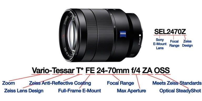 Sony lens decoder